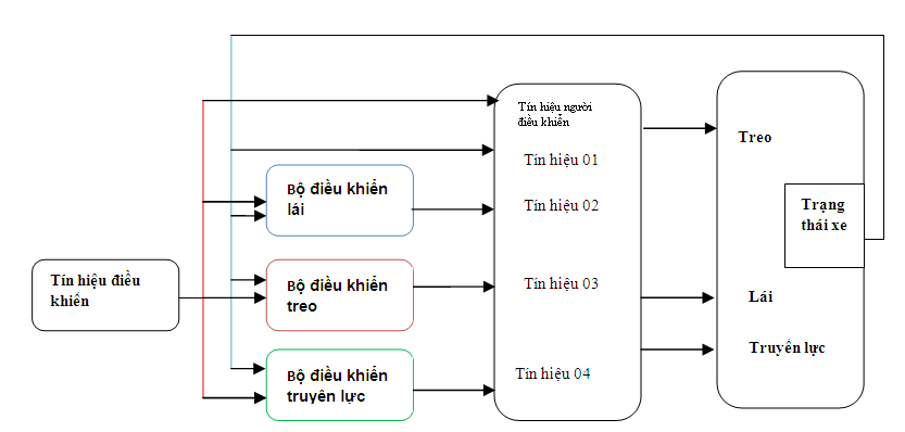 CẤU TẠO HỆ THỐNG ĐIỆN Ô TÔ