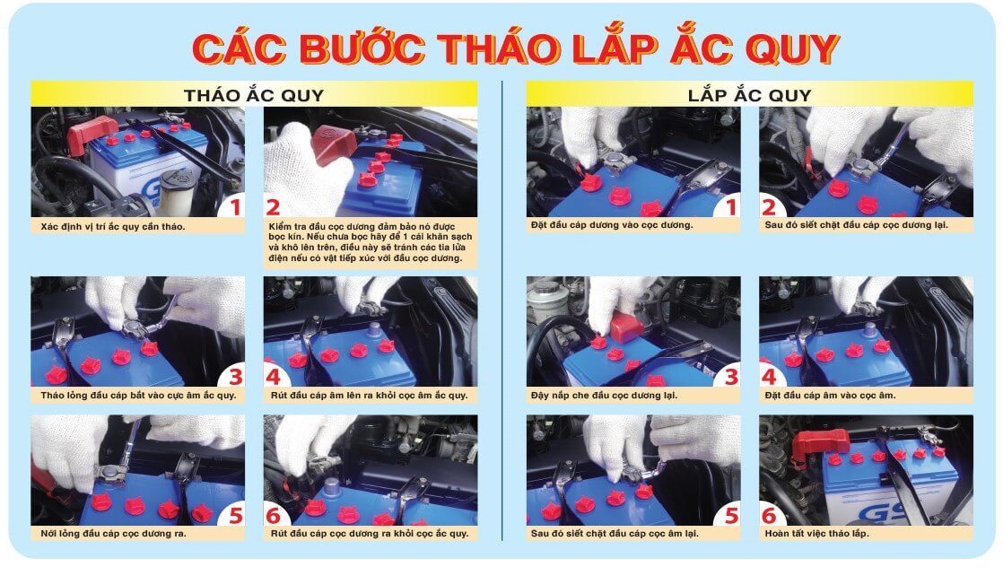 HƯỚNG DẪN CÁC BƯỚC THÁO – LẮP ẮC QUY